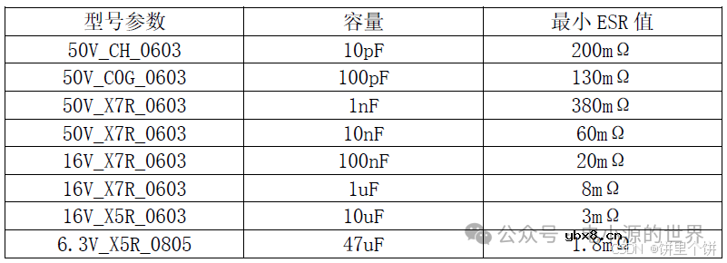 电阻、电容硬件基础知识笔记