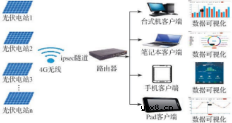 实现智能化光伏电站的关键技术探讨