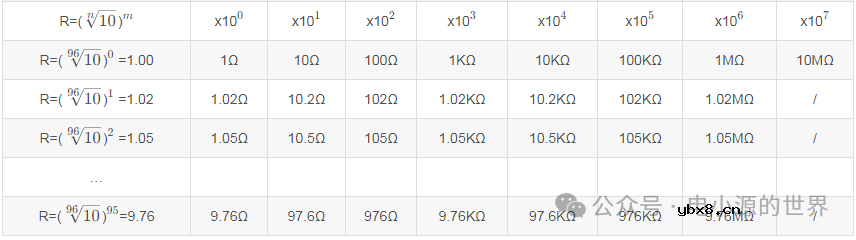 电阻、电容硬件基础知识笔记