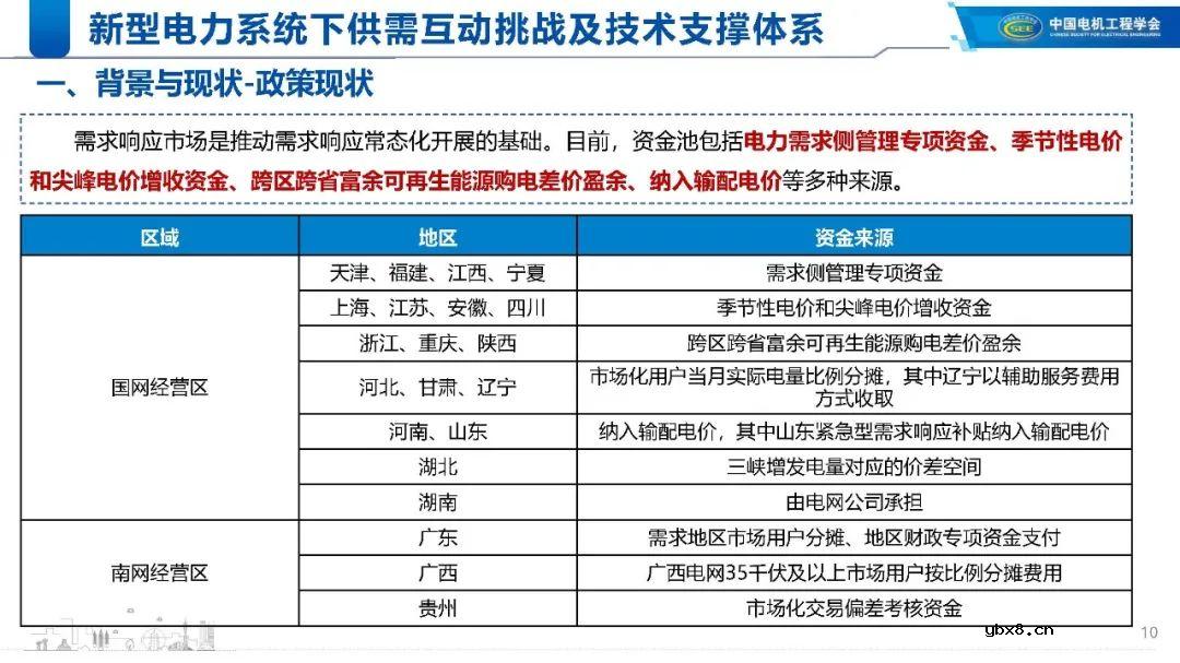 新型电力系统下的技术支撑体系解析