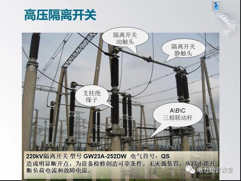 一文解析变电站的作用及分类