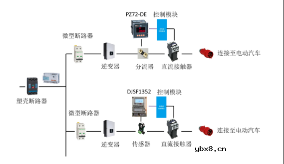 交直流汽车充电桩用电计量及收费管理解决方案