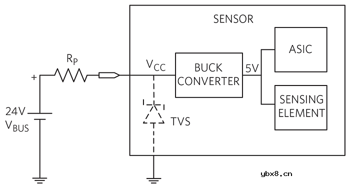 应对智能电网的电力挑战