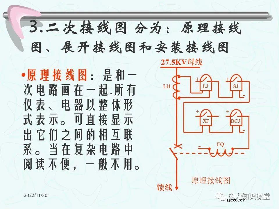 二次回路的作用和接线图 控制回路的故障处理方法
