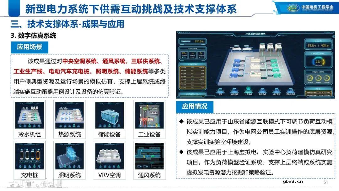 新型电力系统下的技术支撑体系解析