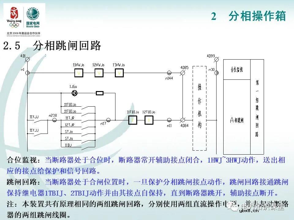 分相操作箱 断路器操作机构原理图