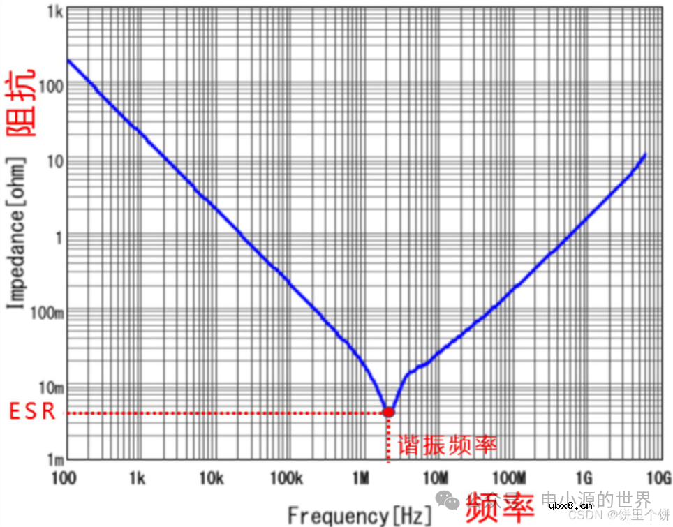 电阻、电容硬件基础知识笔记