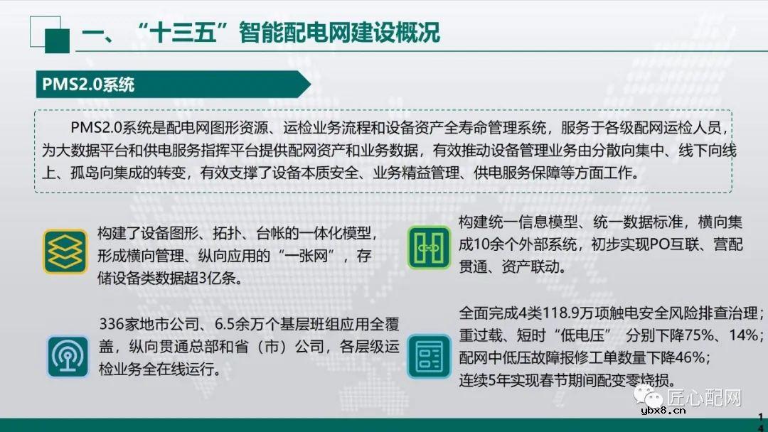 “十四五”智能配电网发展趋势分析