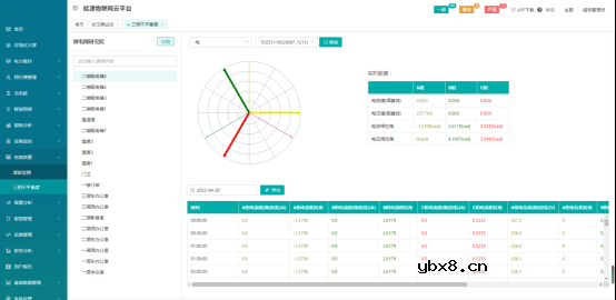 电网基础设施改造和智能微电网建设方案 电网基础设施改造和智能微电网建设方案
