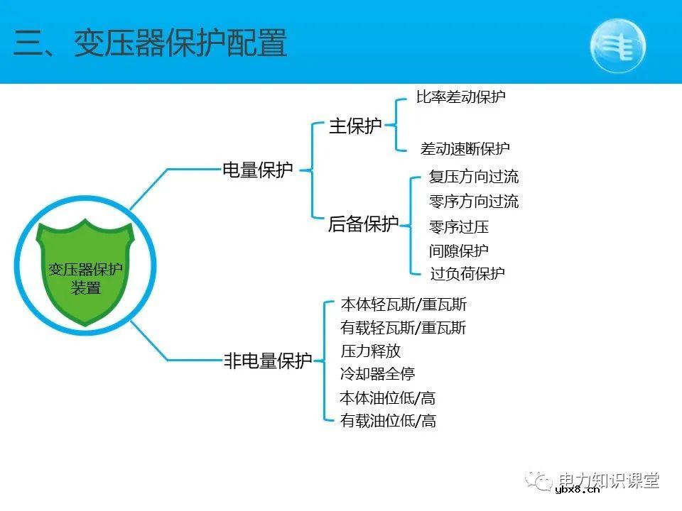 变压器的常见故障和异常 变电站简要的主接线图