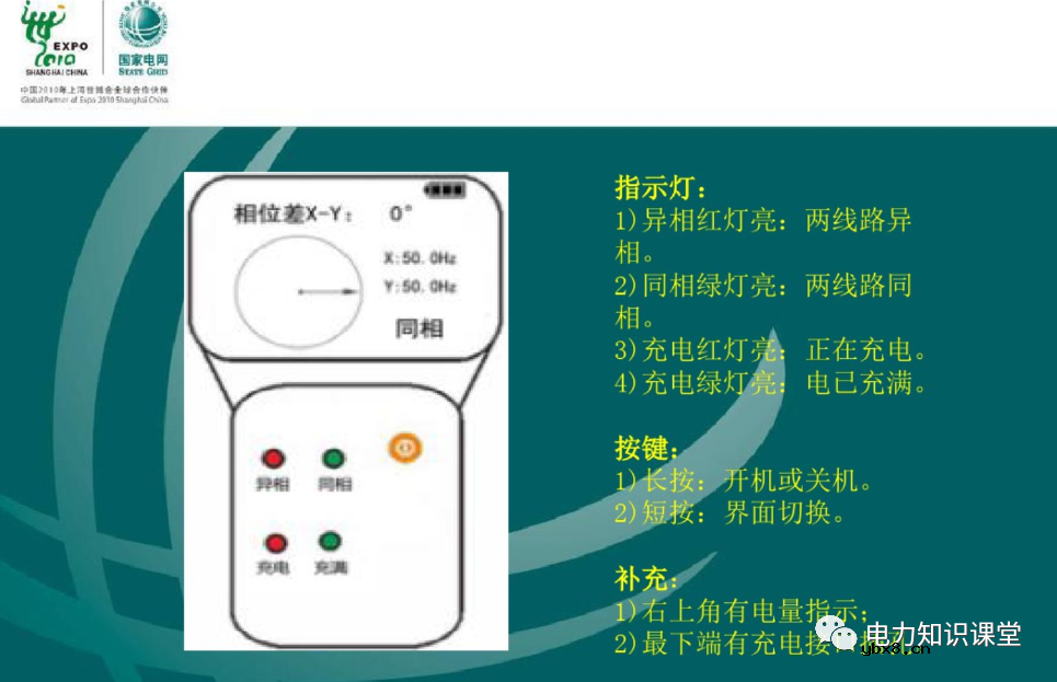 什么是电压核相？核相基本分类/操作方法