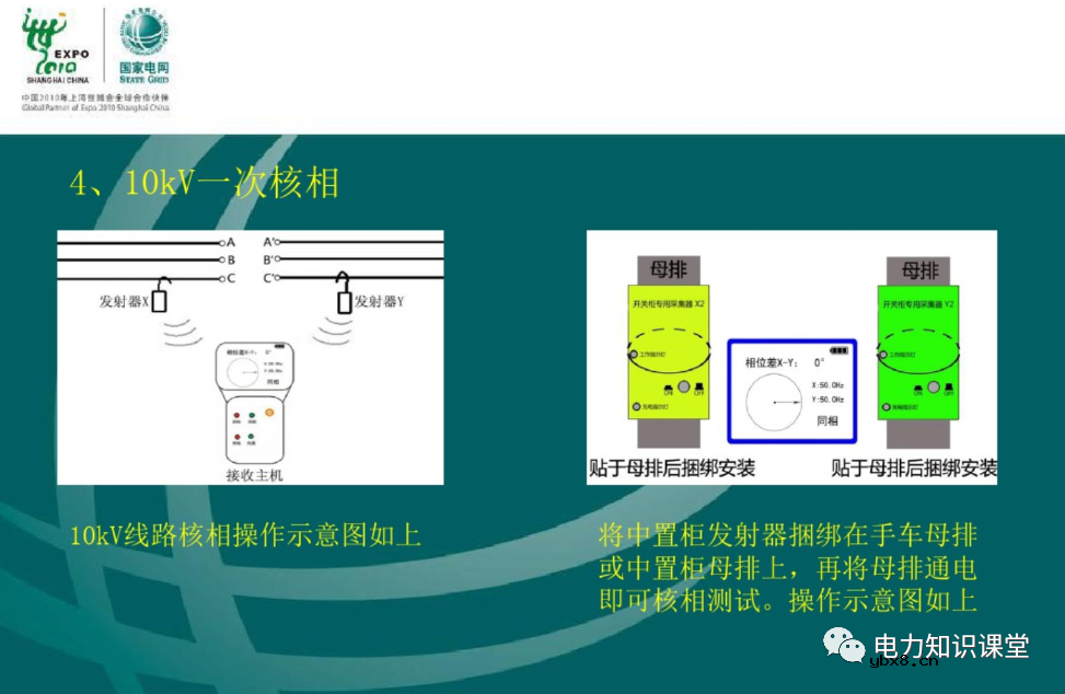 什么是电压核相？核相基本分类/操作方法