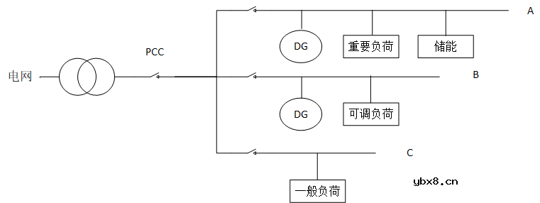 一文详解微电网经典结构