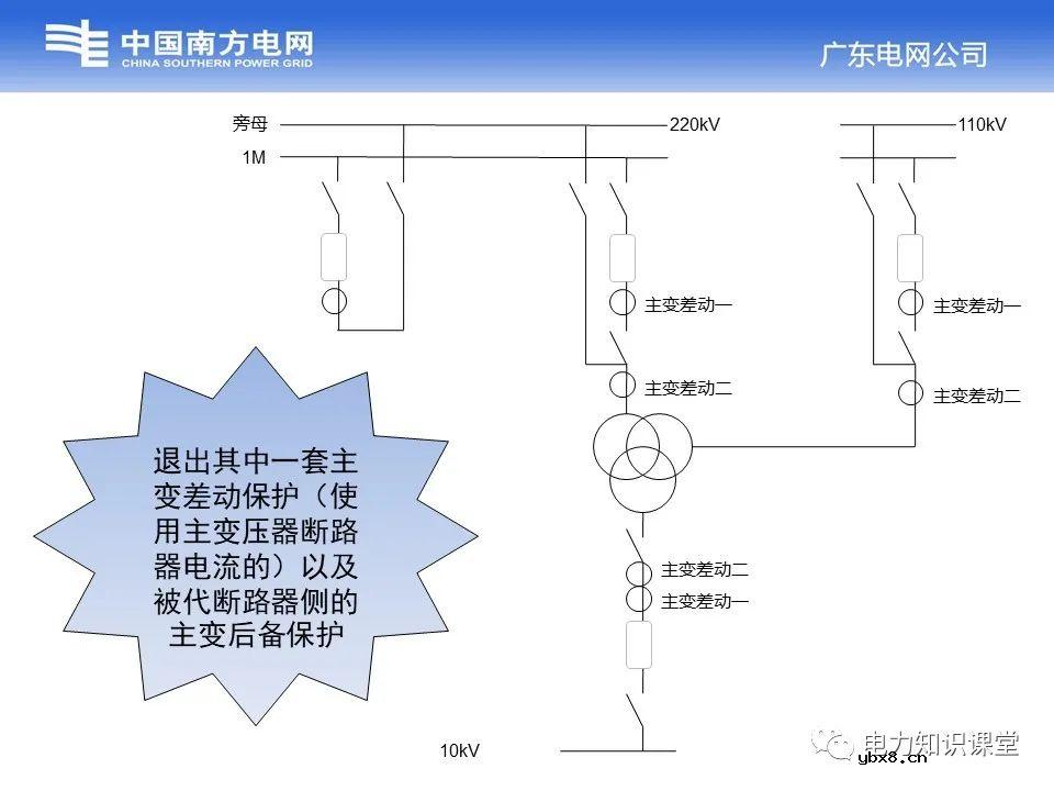 浅谈变电站中的接线方式