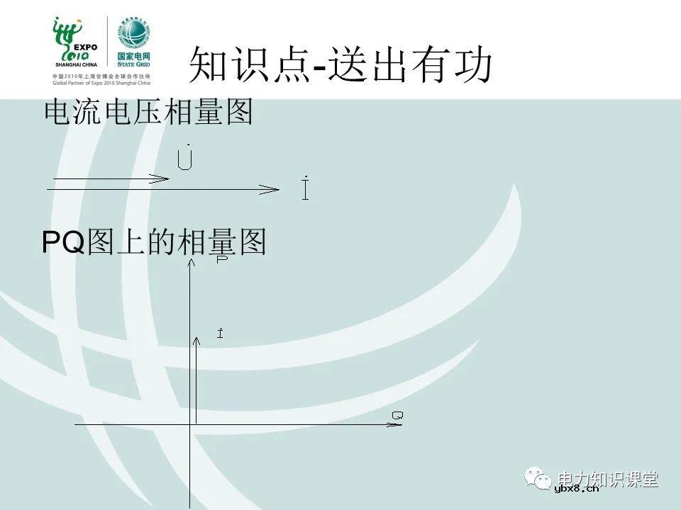 什么是电压核相？核相基本分类/操作方法