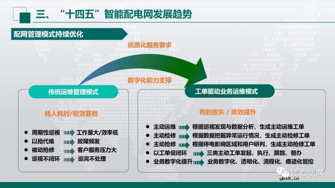 “十四五”智能配电网发展趋势分析