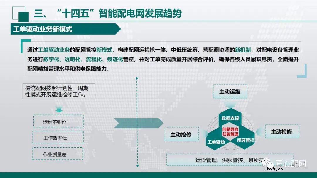 “十四五”智能配电网发展趋势分析