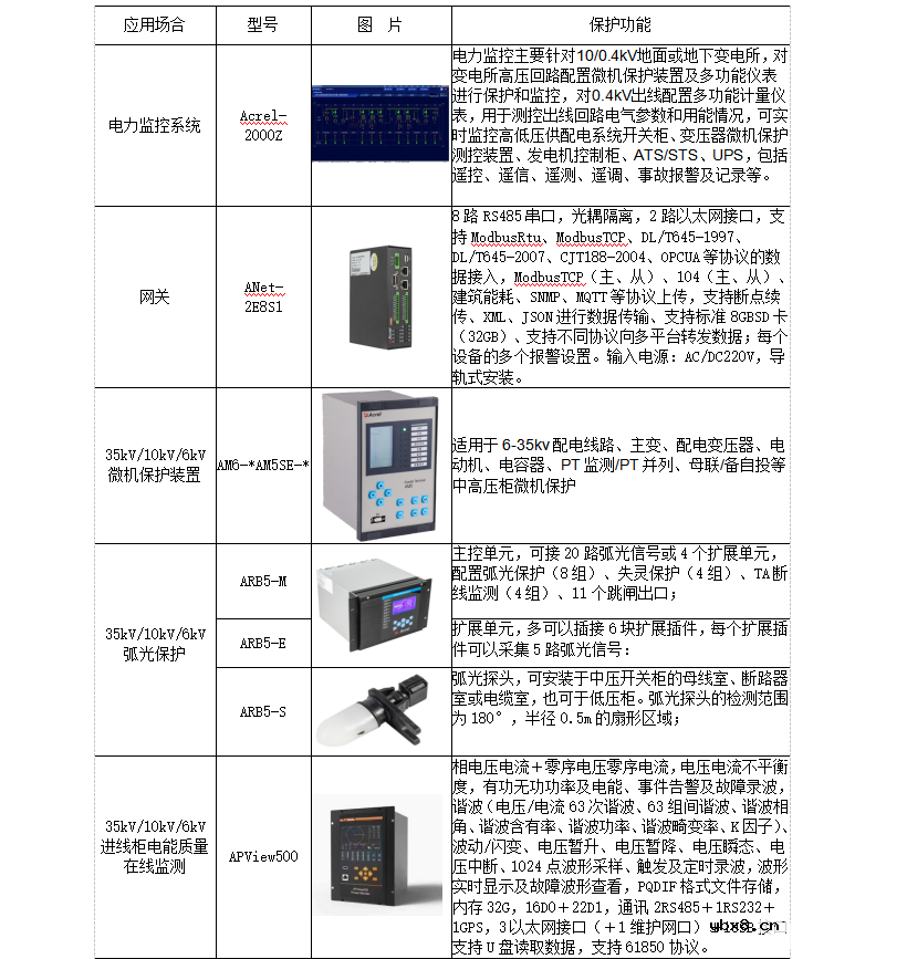 电力监控系统在厂房电力管理的应用