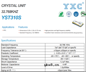 一文教你怎么选光伏逆变器中的晶振