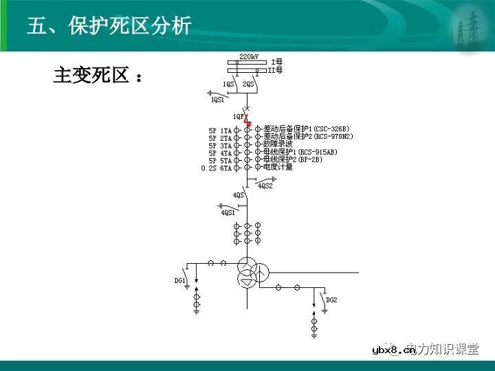 变电站在电力系统中的地位和作用