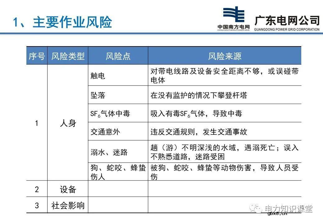 配电站、开关站巡视项目有哪些