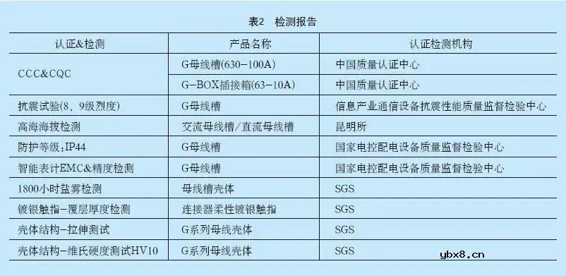 数据中心机房配电架构系统分析