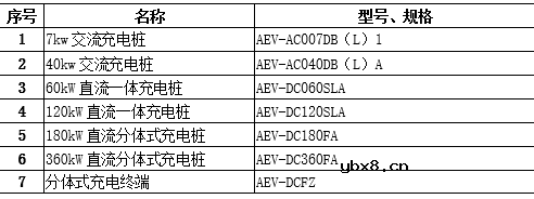 交直流汽车充电桩用电计量及收费管理解决方案