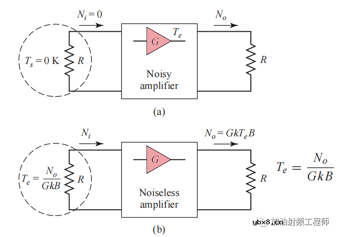 等效噪声温度比噪声系数更容易理解吗？