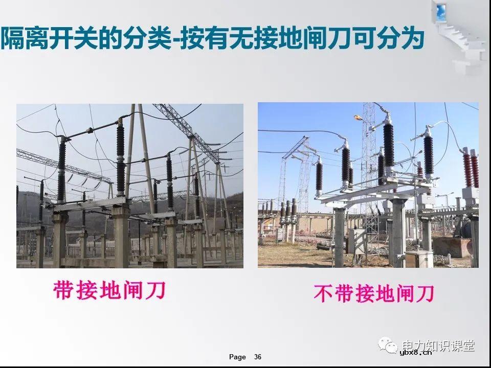 一文解析变电站的作用及分类