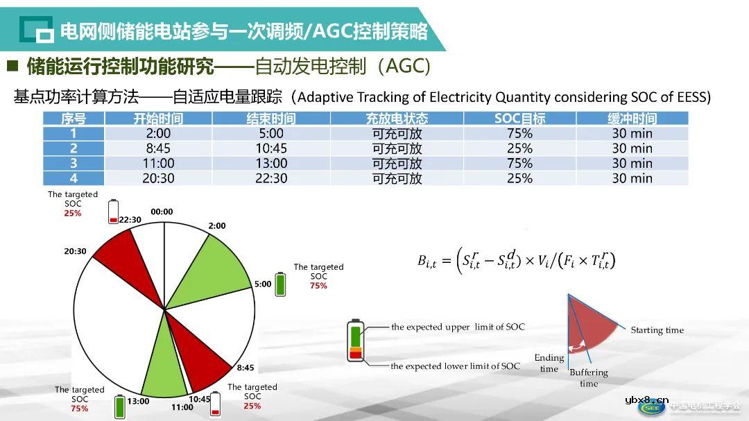 智能电网存储建设体系构建方案解析