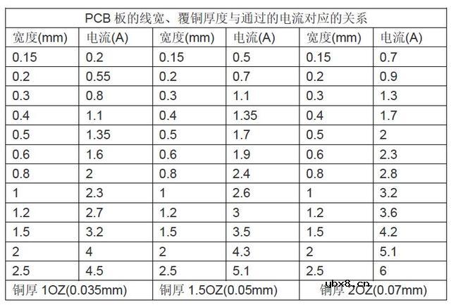 什么是电流密度？电流密度过高带来的问题有哪些？