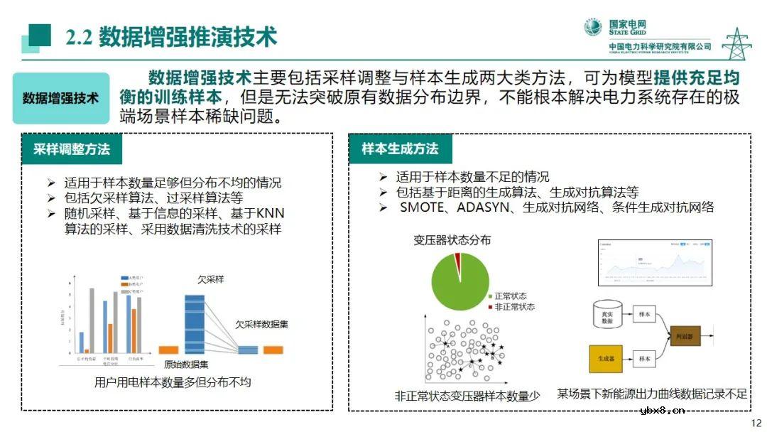 电力系统中人工智能技术应用现状分析