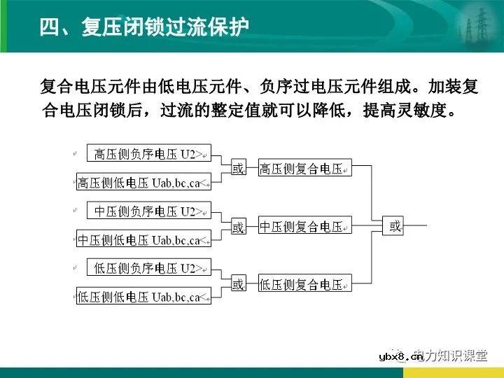 变电站在电力系统中的地位和作用