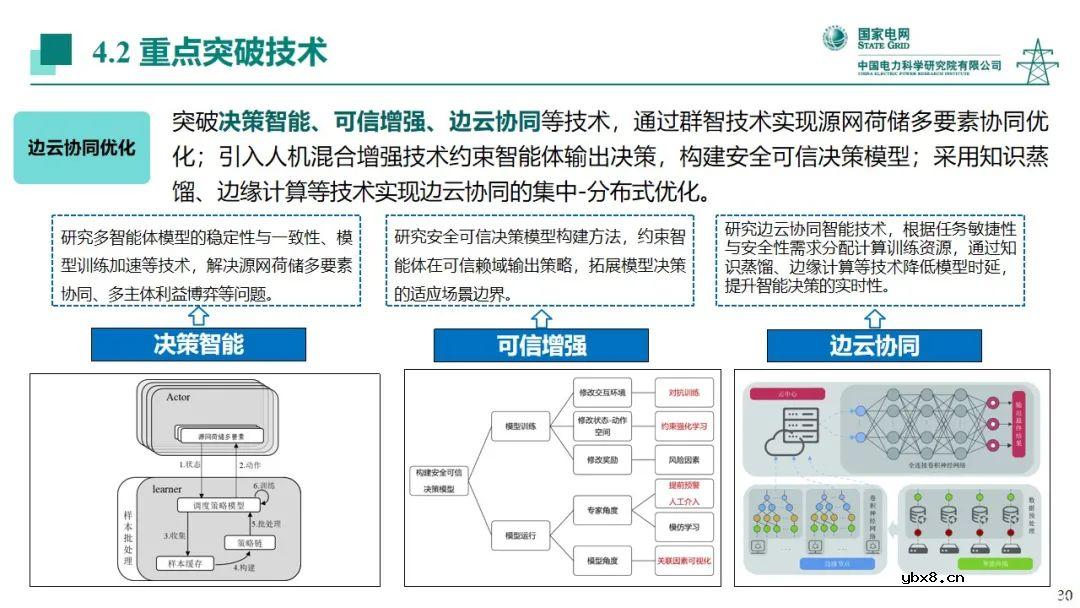 电力系统中人工智能技术应用现状分析