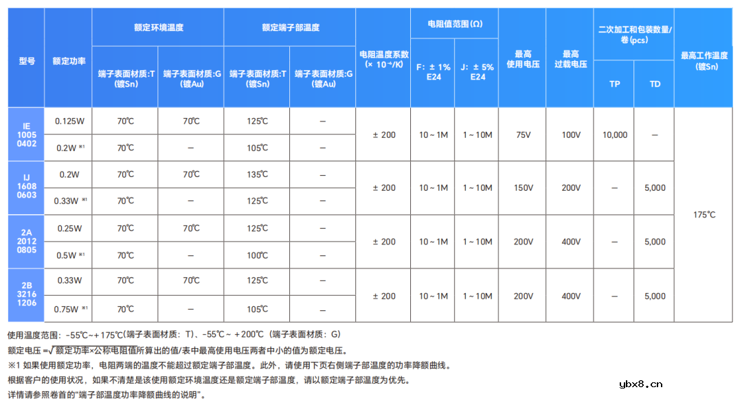KOA耐高温厚膜片式电阻HSG73P介绍