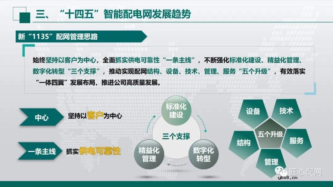 “十四五”智能配电网发展趋势分析