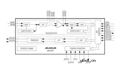 基于OFDM的电力线通信（PLC）技术——G3-PLC