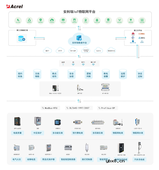 电网基础设施改造和智能微电网建设方案 电网基础设施改造和智能微电网建设方案