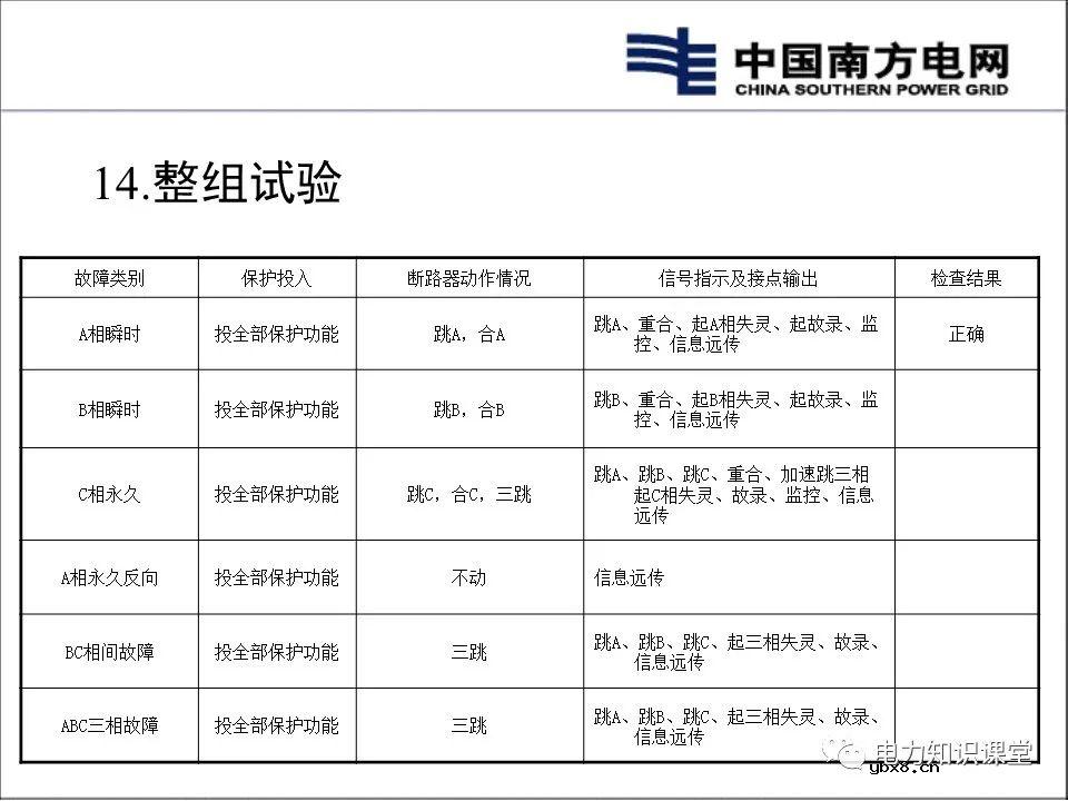 变电站电气二次回路基本概念及原理分析