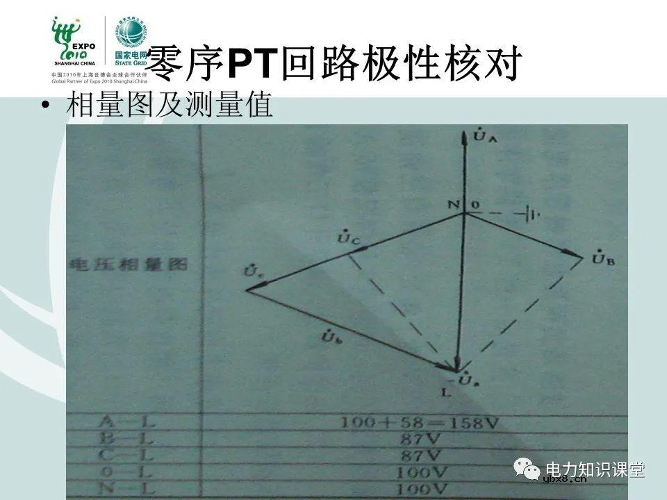 什么是电压核相？核相基本分类/操作方法