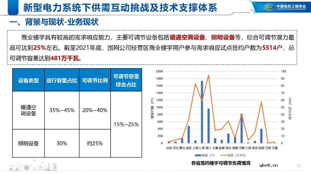 新型电力系统下的技术支撑体系解析