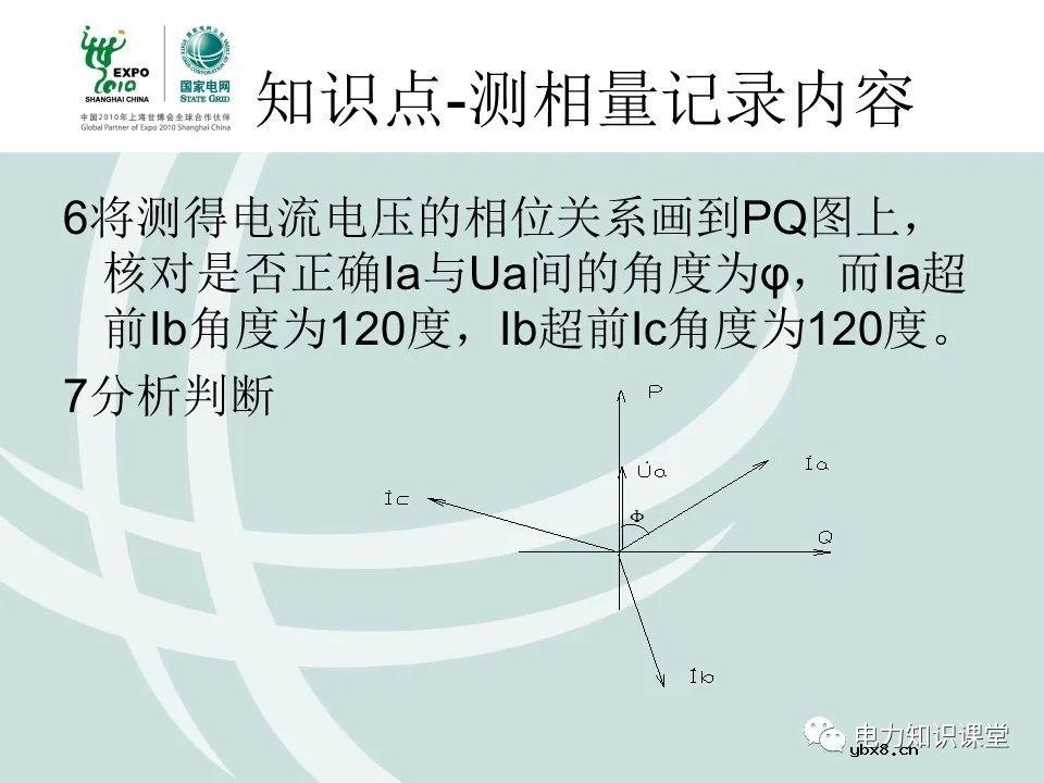 什么是电压核相？核相基本分类/操作方法
