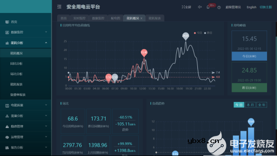 安全用电云平台如何使商业广场对于电力的管控更便利？