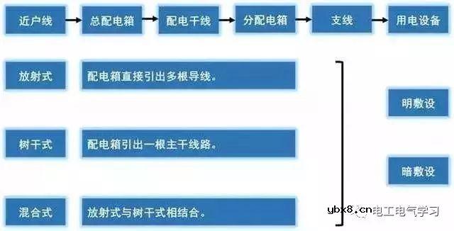 关于强弱电基础知识讲解