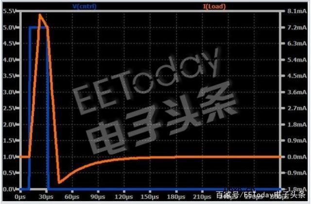 运算放大器和仪表放大器构建的电流源操作和动态性能