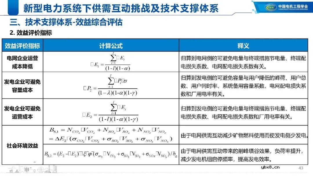 新型电力系统下的技术支撑体系解析