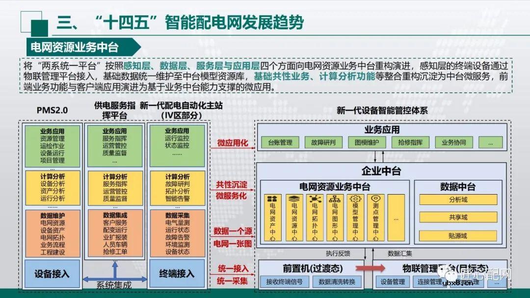 “十四五”智能配电网发展趋势分析