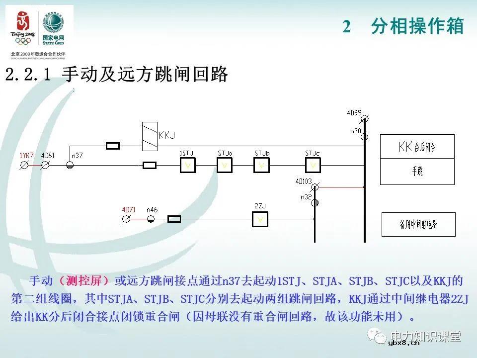 分相操作箱 断路器操作机构原理图