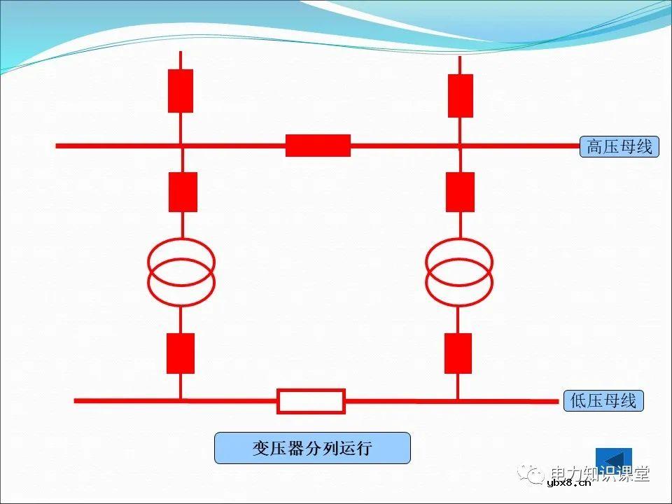 一文详解变压器运行方式及操作规则