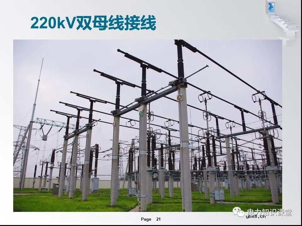 一文解析变电站的作用及分类